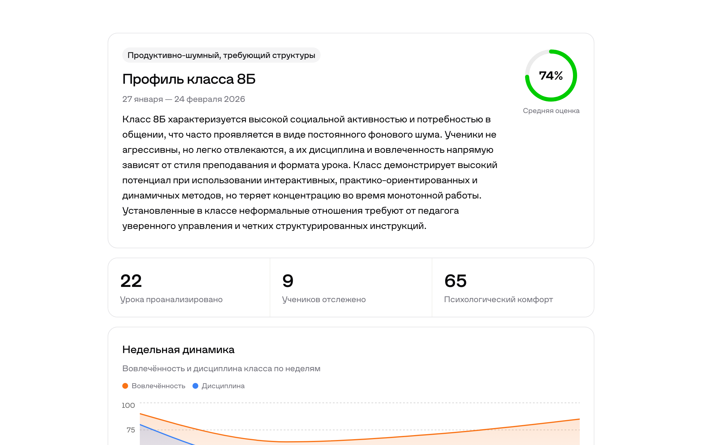Скриншот: профиль класса 8Б — портрет, KPI и\u00A0недельная динамика.